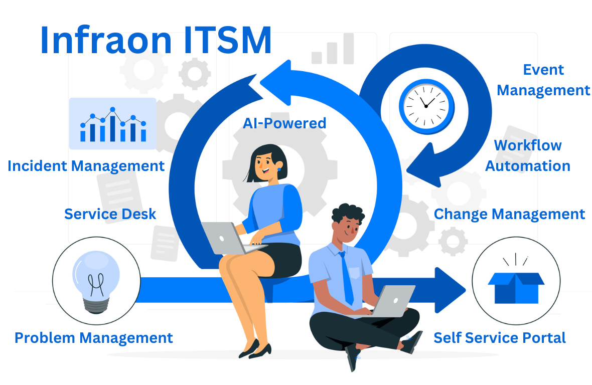 Infraon ITSM