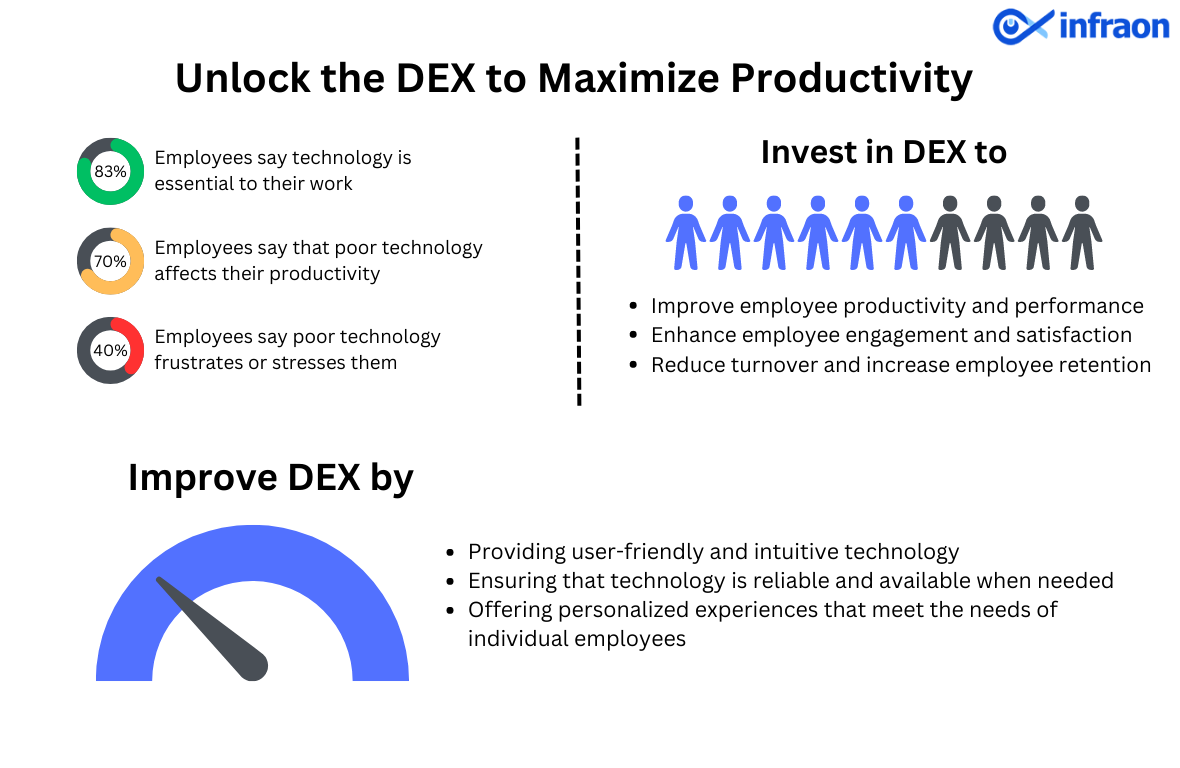 Infraon DEX