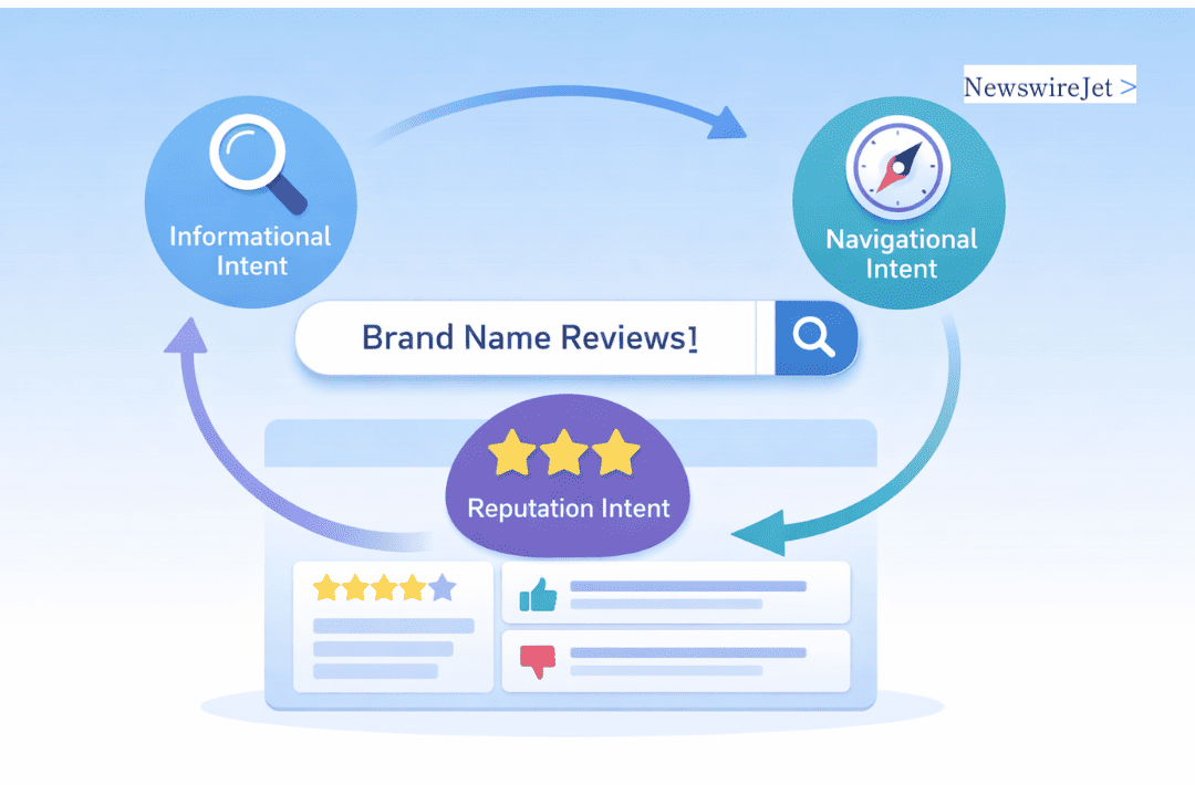 A visual showing informational, navigational, and reputation intent loops representing search intent for Online Reputation Management on brand review pages.