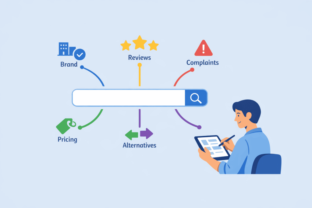 SEO for brand terms covers brand queries including reviews, pricing, complaints, and alternatives