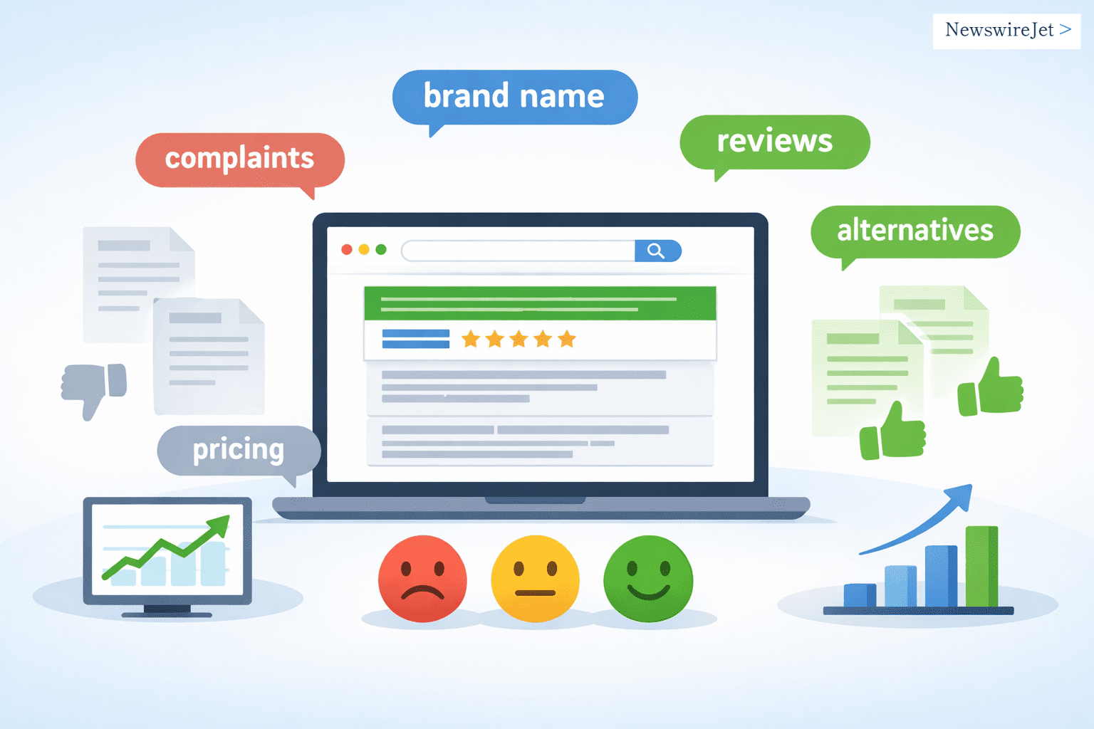 keyword strategy for Online Reputation Management illustrated with brand, reviews, complaints, and pricing search terms
